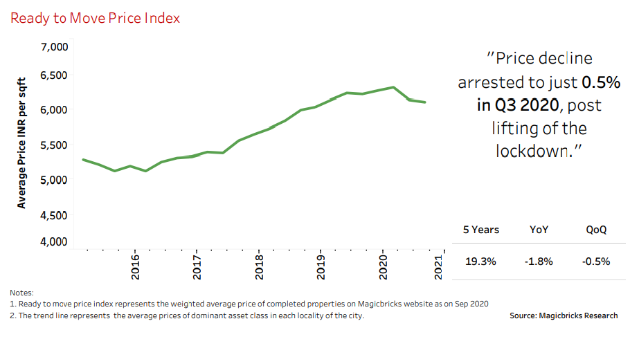 residential market analysis