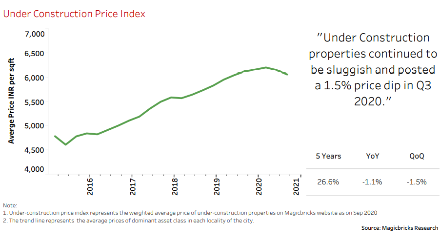 residential market analysis