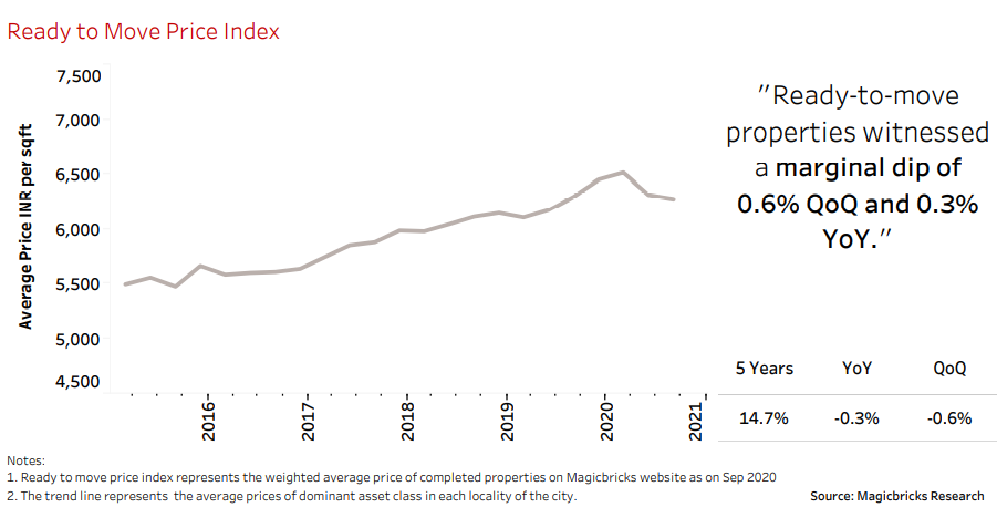 Read This Residential Market Analysis Before Buying Your Dream Home