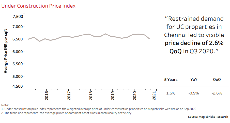 residential market analysis