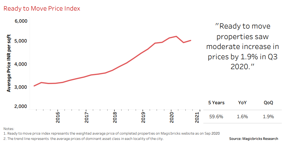 residential market analysis