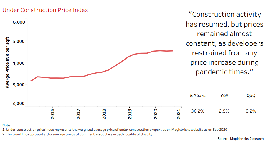 residential market analysis