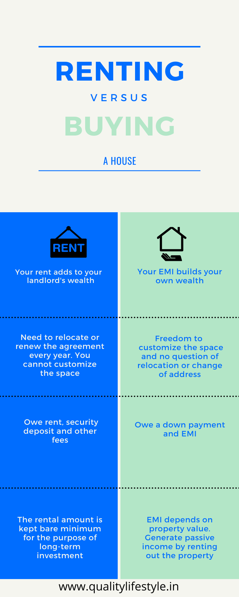 Should i buy a house sale instead of renting